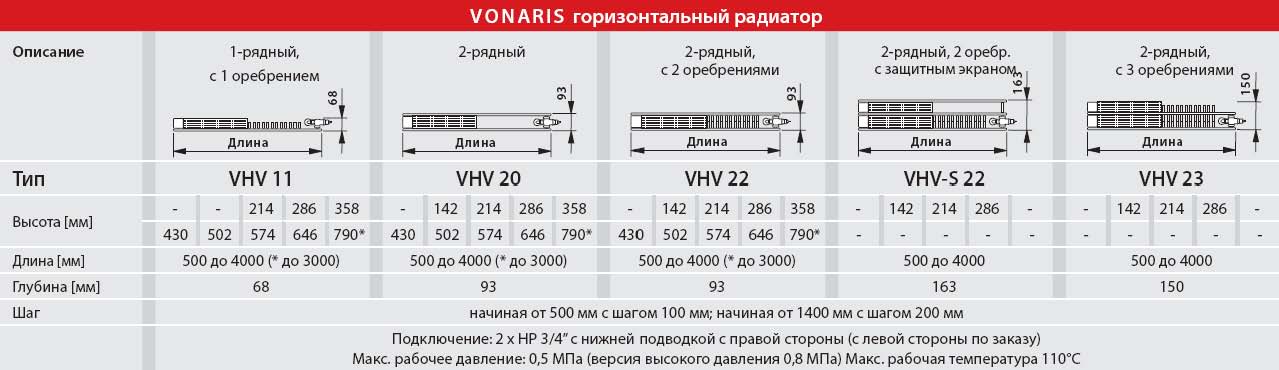 конвектор Vonaris