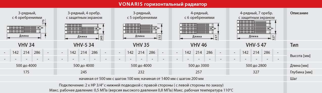конвектор Vonaris